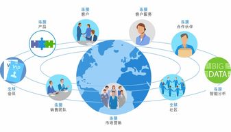 一體化企業管理新紀元 大型企業如何借助8manage FAS系統實現高效運營