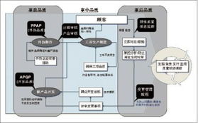 工程機(jī)械行業(yè)的品質(zhì)經(jīng)營策略探討 從產(chǎn)品可靠到價值共生