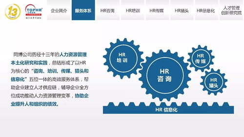 同博企業(yè)管理咨詢 數(shù)字化轉(zhuǎn)型時代的人力資源信息化戰(zhàn)略